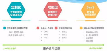 線下零售逆襲之機 數(shù)字化轉型引領互聯(lián)網(wǎng)商品銷售新浪潮