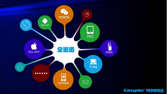 國務院首次發(fā)文支持O2O，“互聯(lián)網(wǎng)+零售”新商業(yè)模式迎來發(fā)展機遇