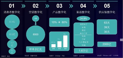 數(shù)據(jù)驅動零售快消精益增長 觀遠數(shù)據(jù)鄭增園在愛分析活動的洞察
