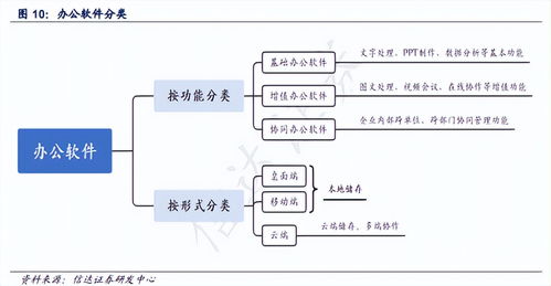 雷軍旗下辦公軟件巨頭 5億用戶撐起32億年營收，股價腰斬背后的挑戰與未來
