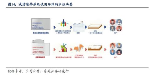 華旺科技深度報告 聚焦中高端產(chǎn)品，裝飾原紙龍頭揚帆遠航